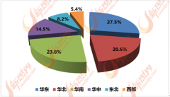 每年有大量的泛家居产物出口到欧洲、等
